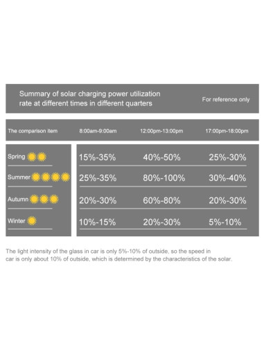 Caricatore Solare 14W Pieghevole Giallo | Melacompro