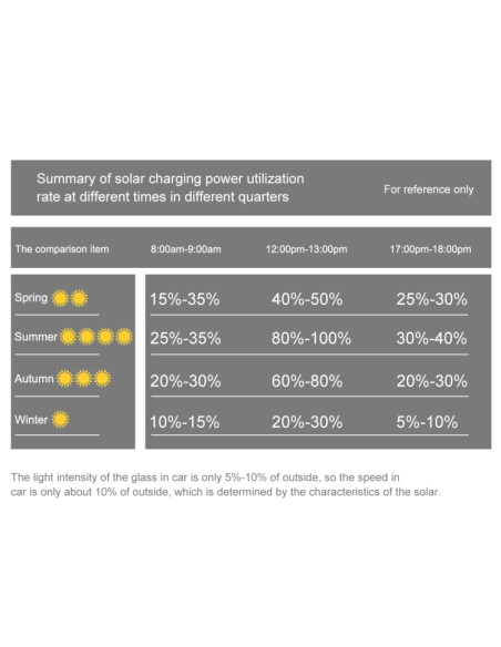 Caricatore Solare 14W Pieghevole Giallo | Melacompro