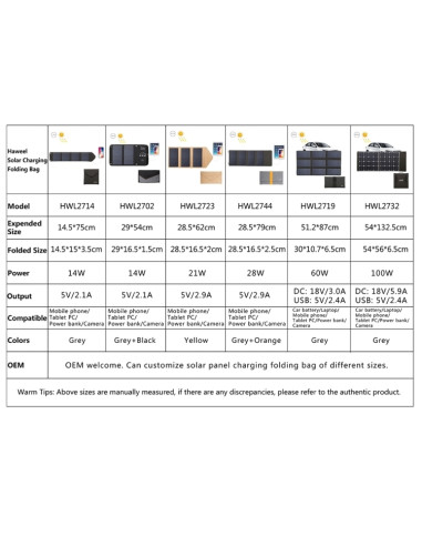 Caricatore Solare 14W Pieghevole Giallo | Melacompro