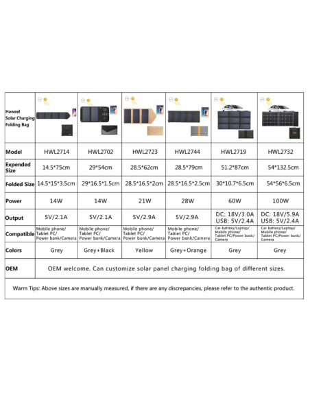 Caricatore Solare 14W Pieghevole Giallo | Melacompro