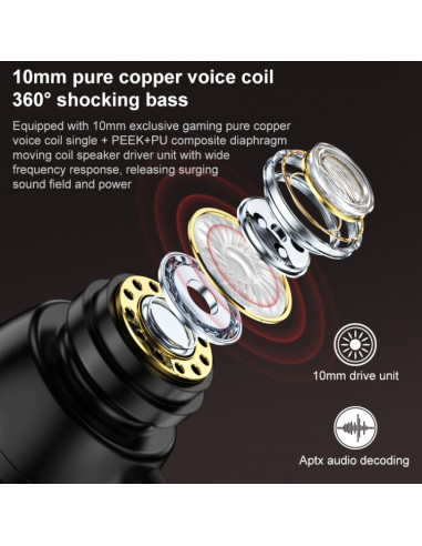 Auricolari Remax RM-750 | Melacompro