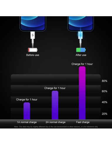 Caricabatterie HAWEEL 20W Dual Port | Melacompro