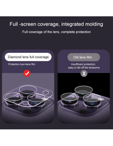 Pellicola Vetro Fotocamera iPhone 15 Pro | Melacompro