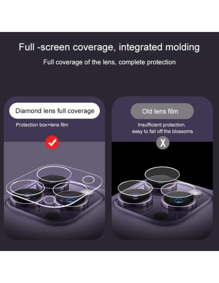 Pellicola Vetro Fotocamera iPhone 15 Pro | Melacompro