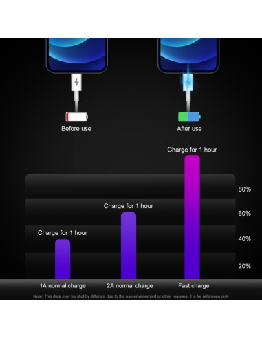 Caricabatterie Auto 75W 4 Porte USB-C | Melacompro