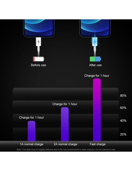 Caricabatterie Auto 75W 4 Porte USB-C | Melacompro